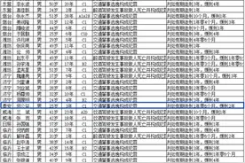 交通肇事逃逸构成犯罪！泰安1人被判刑，终生禁驾！图片