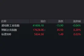 盘前必读丨普华永道“顶格”处罚尘埃落定；道指、标普500指数盘中创新高图片
