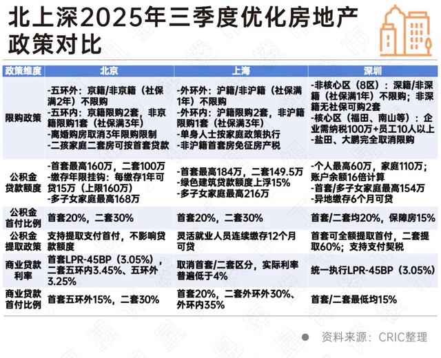 专家：年内房地产政策将保持较高发力