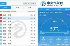 下周气温还要冲30减20，短袖和棉袄都用得上图片