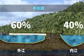 守住10年来最大洪峰 都江堰“四六分水”的千年智慧是啥？图片