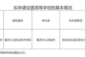 重庆工业职业技术学院拟更名升本图片