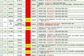 黑龙江省内高速公路23条全线封闭、5条限行限速图片