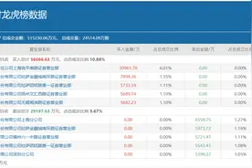 知名游资炒股养家豪掷3.1亿翘板失败，反复博弈的有研新材还有机会崛起吗？图片