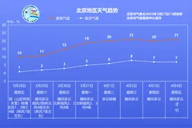 新闻多一度丨清明天气如何？哪些地方易堵？假期攻略请收好图片