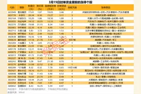 揭秘涨停 | 机器人概念多股涨停图片