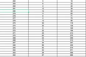 山东3.7万余名美术与设计类考生达到本科合格线图片