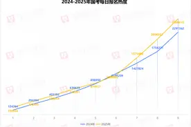 最高报录比1478:1！国考河南岗“人气之星”竟是它图片