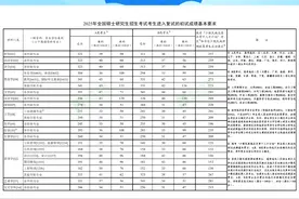 文学类专业国家线直降14分！2025研考国家线官宣，考生查分经历“柳暗花明”图片