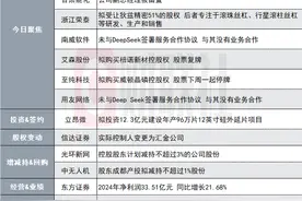 不存在大模型、deepseek相关产品！3连板算力概念股发布异动公告|盘后公告集锦图片