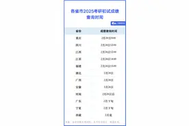 考研查分时间，多地定了！吉林考生关注这个网站！图片