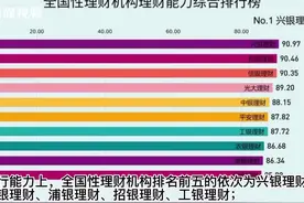 有数说｜2023年4季度全国268家银行理财能力排行榜出炉图片