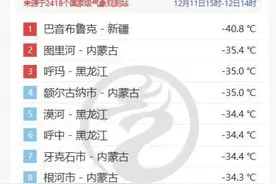 -40.8℃！这里刷新入冬全国最低温图片