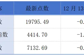 古茗更新港股招股书；迈威生物计划港股上市丨港交所早参图片