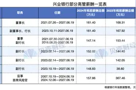 银行高管降薪：兴业银行“老将”腰斩，招行行长年薪跌破300万图片