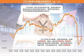 融资余额六连升，投资者信心修复图片