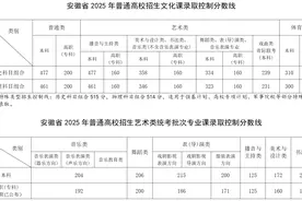 安徽2025年高考分数线公布图片