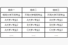 辽宁省2025年普通高校招生志愿填报及招生录取问答图片