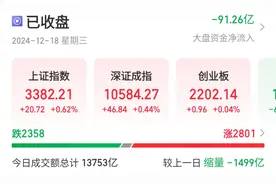 国内科技大厂利好消息频出，A股AI眼镜板块走强图片