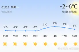 烟台今日晴朗气温低，明日升温，周三起迎降雪天气图片