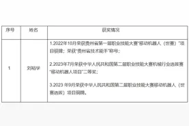 贵州省交通运输厅所属事业单位2023年引进“优秀技能人才”资格审查合格人员名单公告图片