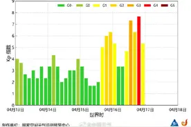地磁暴是什么？对我们有什么影响？图片