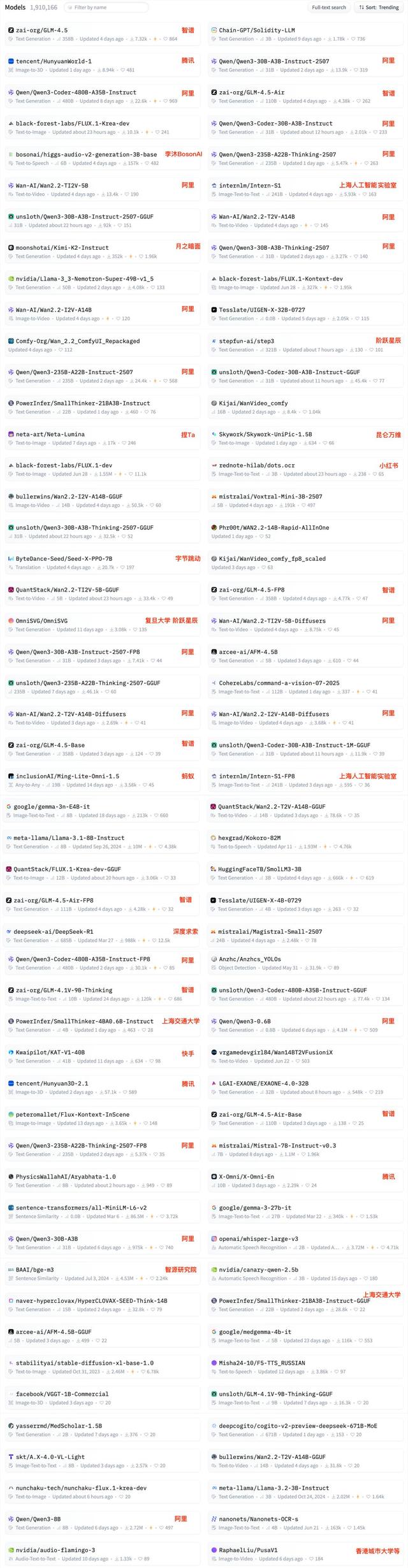 中国AI开源16强，最新出炉