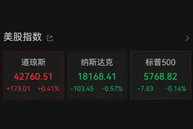 巴菲特，历史新高！图片