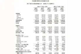 B站Q2净利润2.2亿创新高，陈睿：要让AI能帮UP主做视频图片