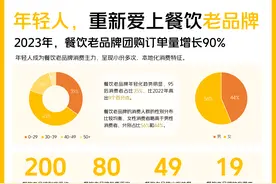 紫光园酸奶、宫门口馒头成伴手礼必选，年轻人爱上北京老品牌图片