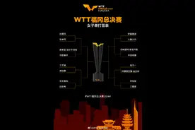 WTT总决赛签表：王楚钦与莫雷加德同半区 孙颖莎首轮迎战陈幸同图片
