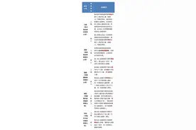 女子带3娃买4张票登机被拒，一名成人可带几名儿童登机？图片