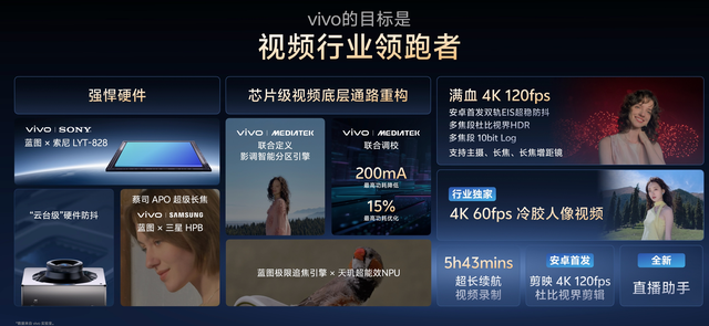 刚刚，vivo祭出“灭霸”影像技术全家桶，全面硬刚苹果，X300系列首发