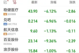 被“3·15”晚会曝光后 这些上市公司股价下跌图片