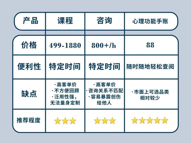 如何谈一场直球式恋爱？丨情侣沟通3个必备底层能力—— 第7张