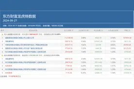 三大游资豪买近20亿，机构出逃，天量资金博弈的东方财富还能再涨吗？图片