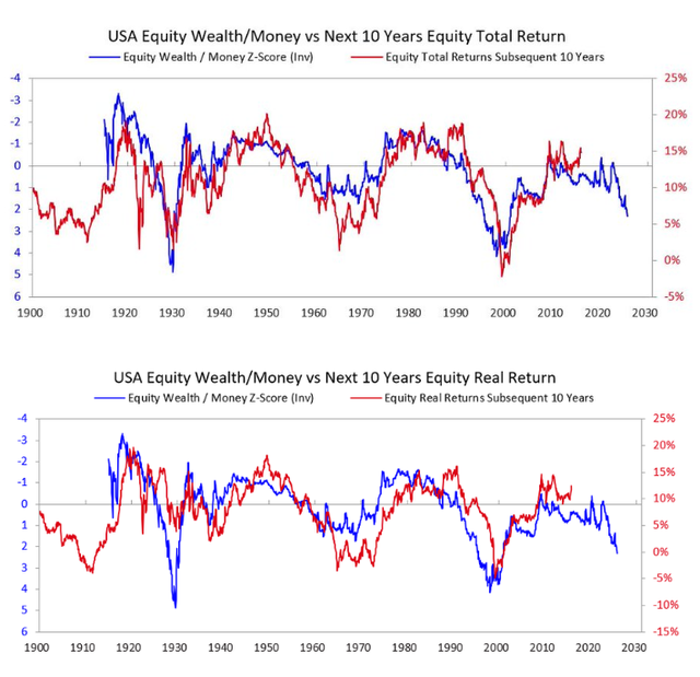达里欧解读“泡沫何时破裂”：股市大泡沫+大贫富差距=巨大的危险