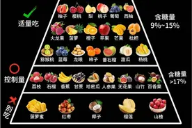三十岁+的二胎孕妈饮食打卡——水果篇！孕期姐妹一起控制体重吧图片