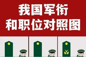 我国军衔和职务对照图！图片
