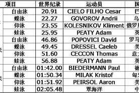 游泳比赛中哪种泳姿速度最快图片