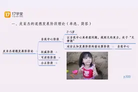 教师资格证精品课：科目二（小学）之态度与品德学习；德育-4