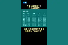 夏至日，日环食重磅来袭！最全观测时刻表，收藏！#日全食视频封面