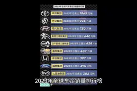 2023年全球车企销量排行榜，丰田排名TOP 1，大众第二视频封面
