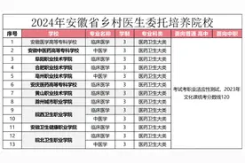2024年安徽省乡村医生委托培养院校#安徽分类考试 #安徽单招视频封面