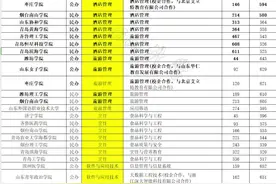 #山东春考  #升学规划 #志愿填报  春考了大类分数线（专科）视频封面