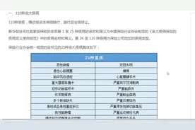 新华健康无忧宜家版保障疾病明细