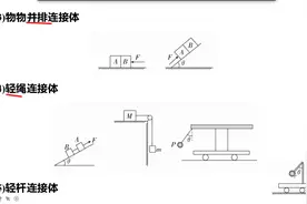 高中物理：连接体、内力外力和整体隔离法以及高中常见连接体总结