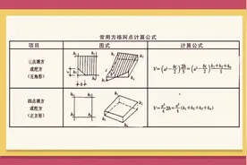 几分钟搞懂平整场地的方格网是如何计算的！【建筑施工技术动画】视频封面