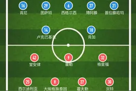 【德甲】格里福、恩甘卡姆破门，弗赖堡1-1柏林赫塔握手言和图片